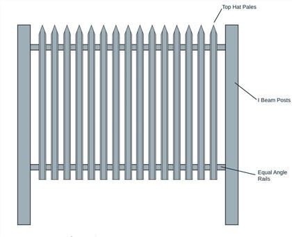 GRP Security Palisade Fence UK